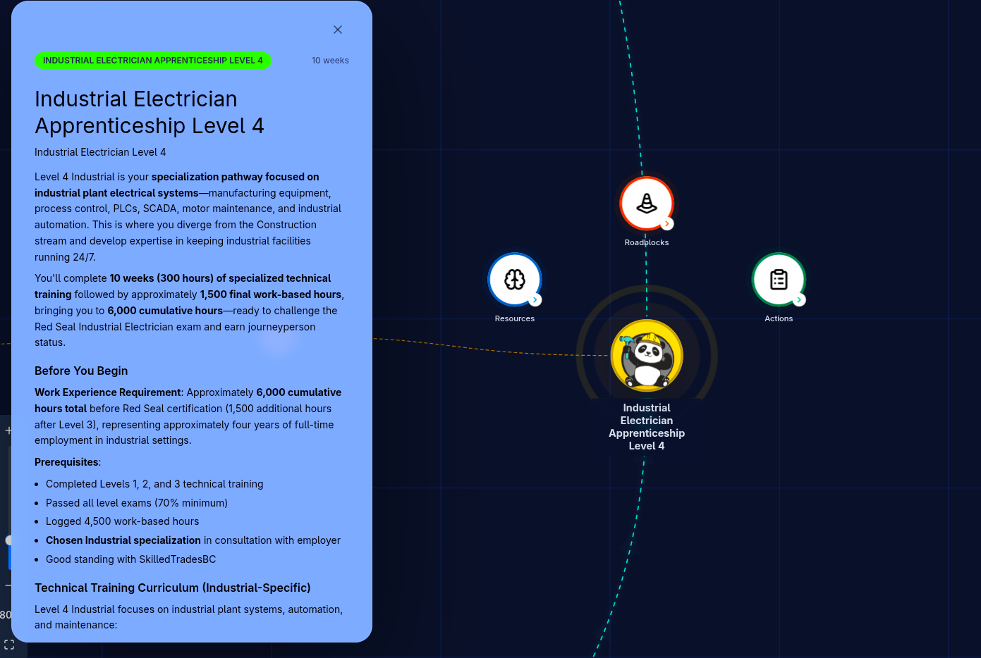 Team Leadership & CI/CD