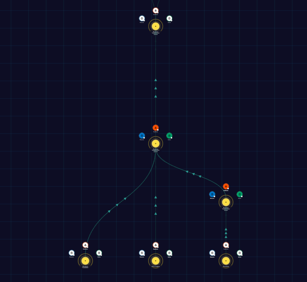 Interactive Career Roadmaps